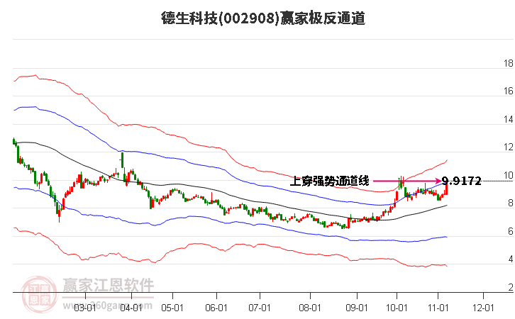 002908德生科技赢家极反通道工具