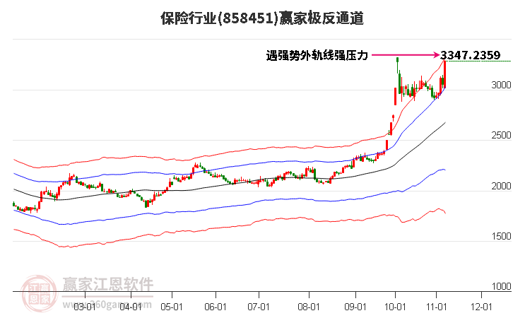 858451保险赢家极反通道工具