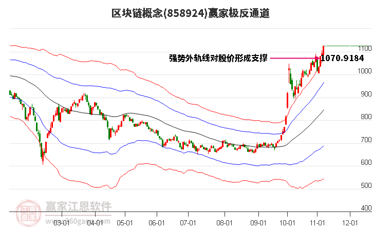 858924区块链赢家极反通道工具