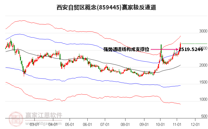 859445西安自贸区赢家极反通道工具