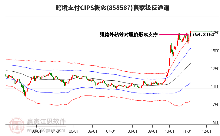 858587跨境支付CIPS赢家极反通道工具