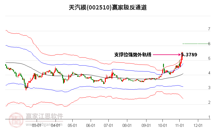 002510天汽模赢家极反通道工具