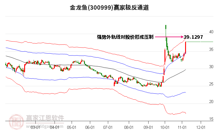 300999金龙鱼赢家极反通道工具