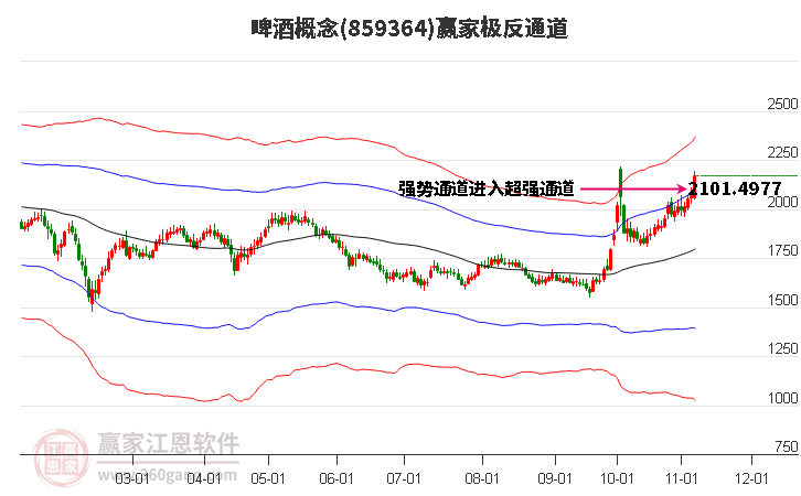 859364啤酒贏家極反通道工具