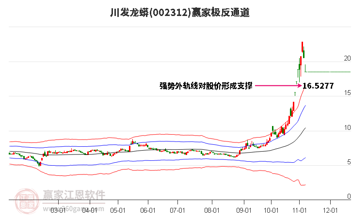 002312川發(fā)龍蟒贏家極反通道工具