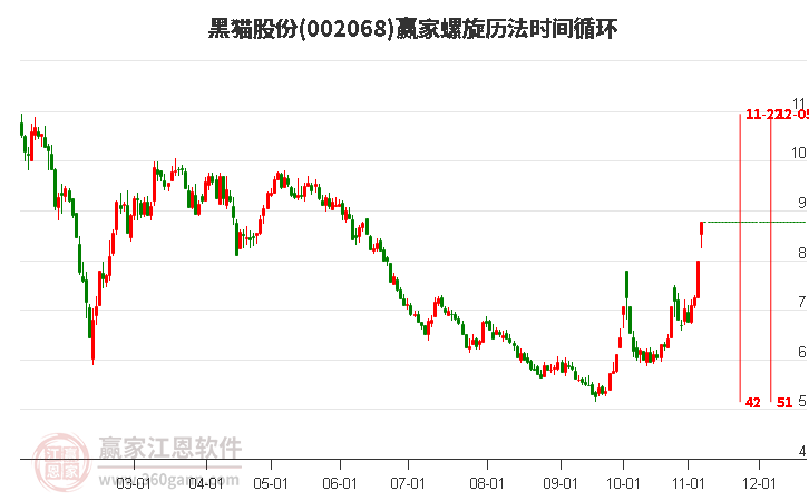 002068黑貓股份螺旋歷法時(shí)間循環(huán)工具