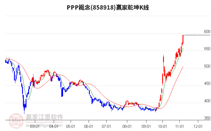 858918PPP赢家乾坤K线工具