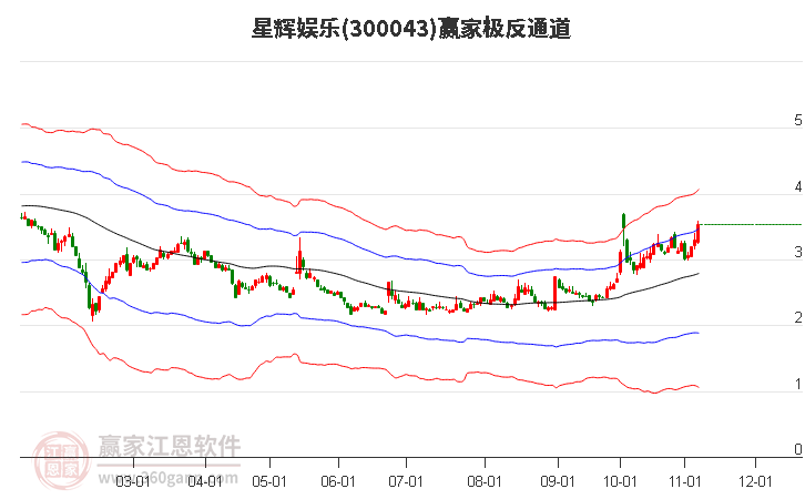 300043星輝娛樂(lè)贏家極反通道工具 300043星輝娛樂(lè)贏家極反通道工具