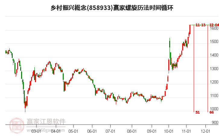 乡村振兴概念螺旋历法时间循环工具