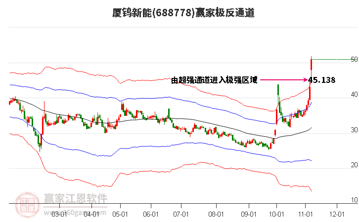 688778厦钨新能赢家极反通道工具