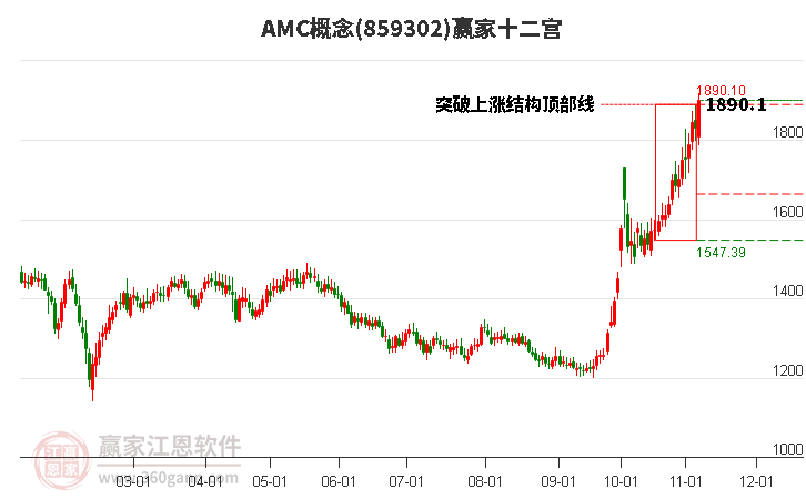 859302AMC赢家十二宫工具