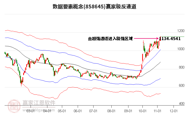 858645数据要素赢家极反通道工具