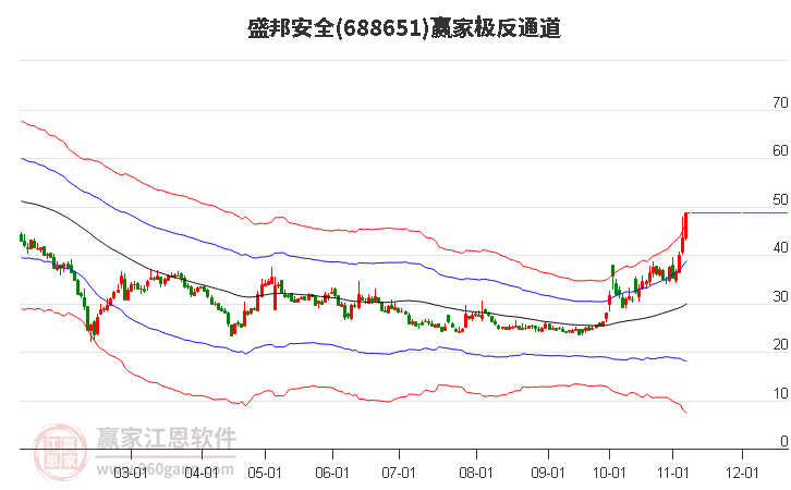 688651盛邦安全赢家极反通道工具