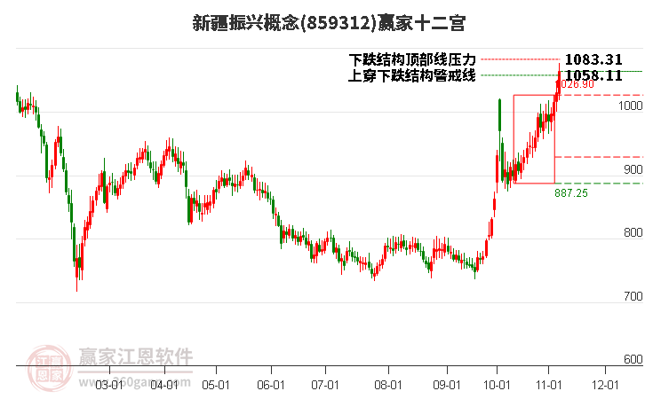 859312新疆振兴赢家十二宫工具