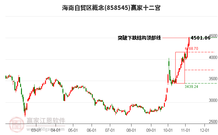 858545海南自贸区赢家十二宫工具