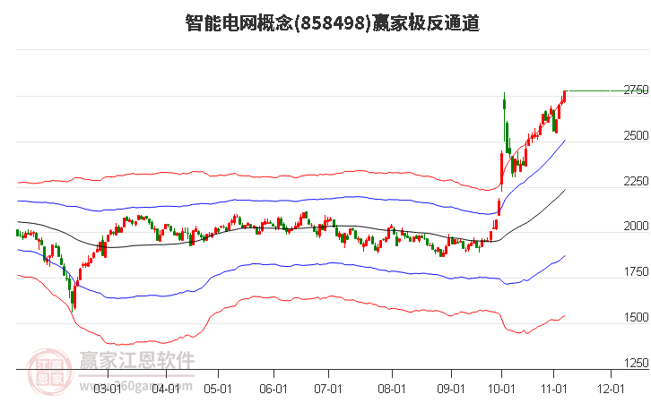 858498智能电网赢家极反通道工具