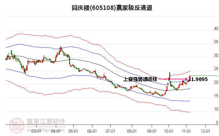 605108同庆楼赢家极反通道工具