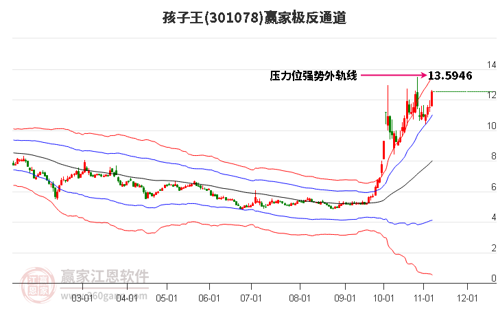 301078孩子王赢家极反通道工具