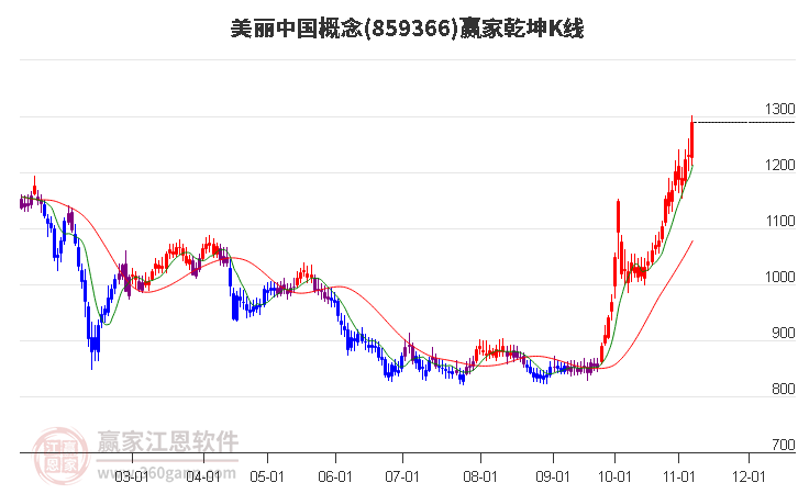 859366美麗中國贏家乾坤K線工具