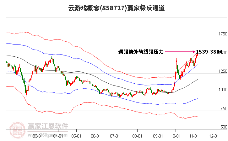 858727云游戏赢家极反通道工具