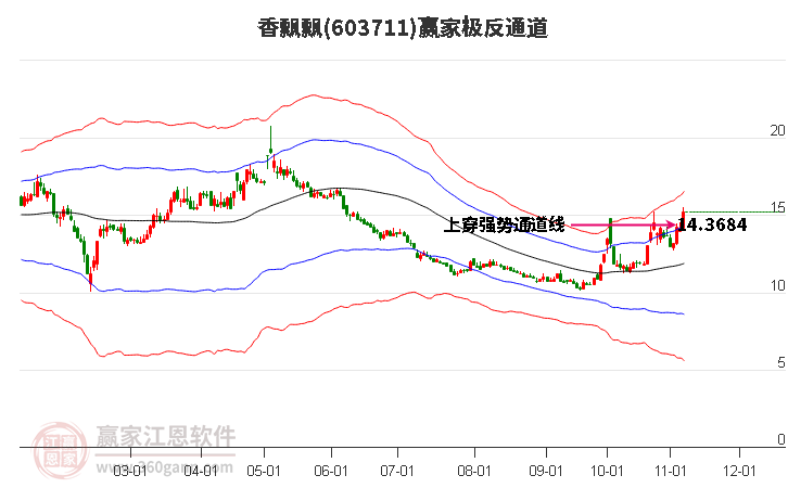 603711香飄飄贏家極反通道工具