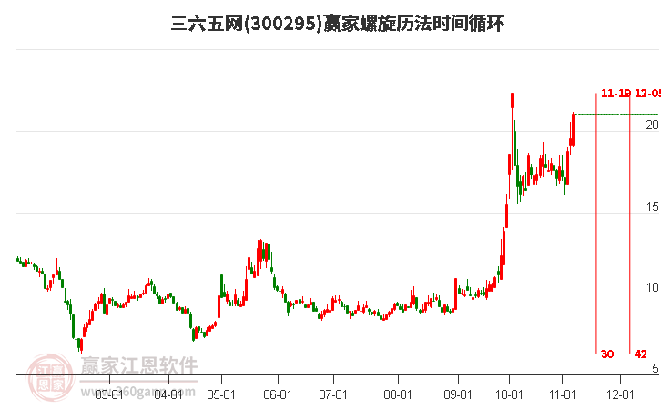 300295三六五网螺旋历法时间循环工具