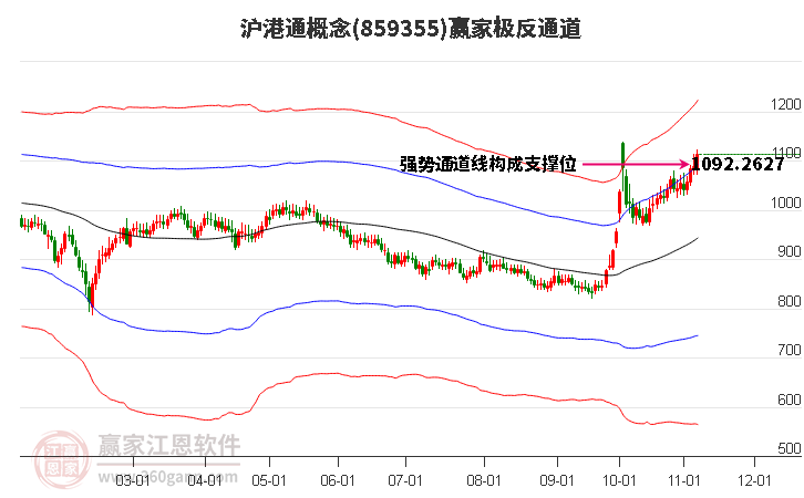 859355沪港通赢家极反通道工具