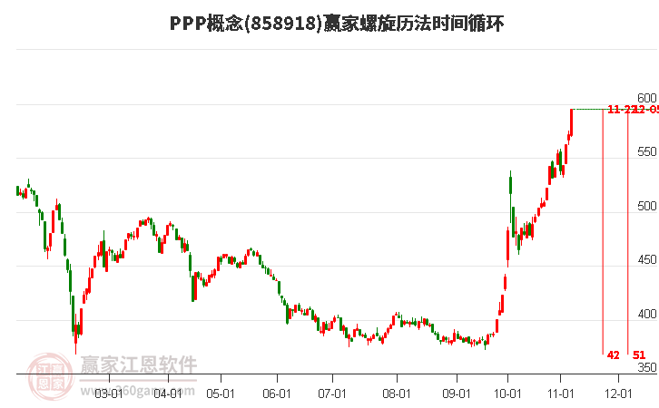 PPP概念赢家螺旋历法时间循环工具