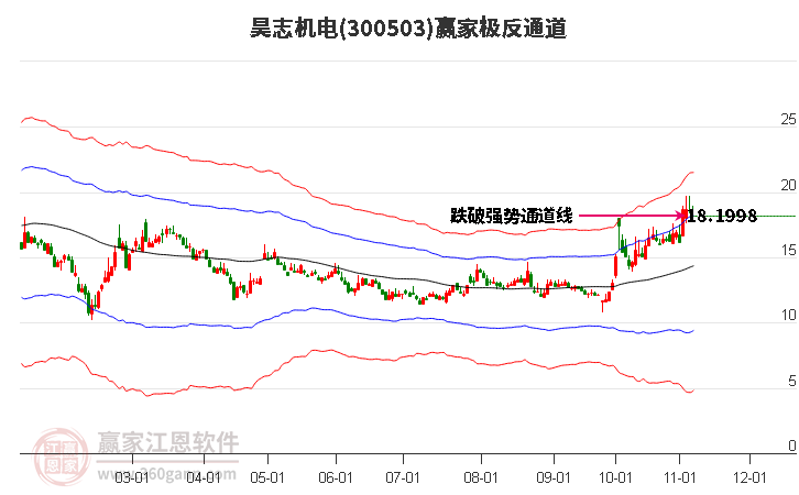 300503昊志机电赢家极反通道工具