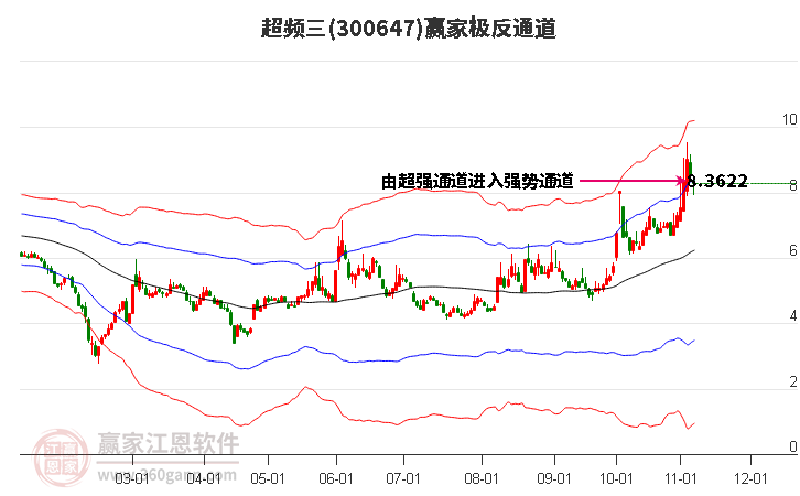 300647超频三赢家极反通道工具