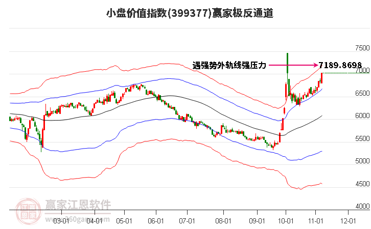 399377小盘价值赢家极反通道工具