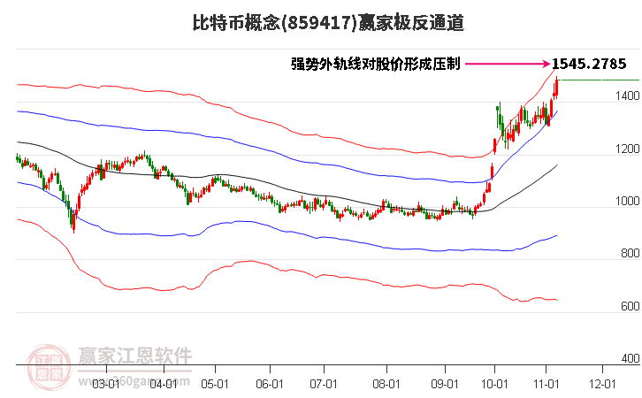 859417比特币赢家极反通道工具