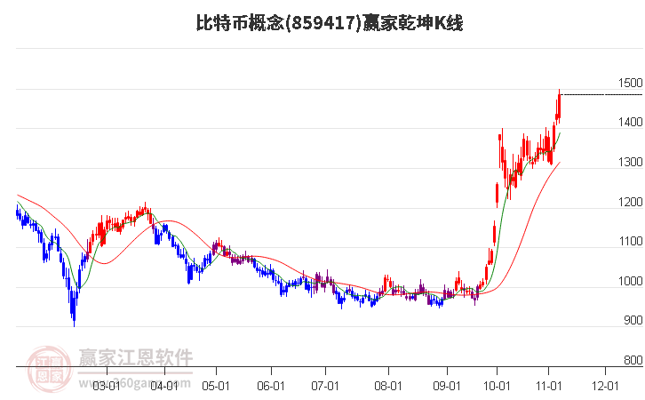 859417比特币赢家乾坤K线工具