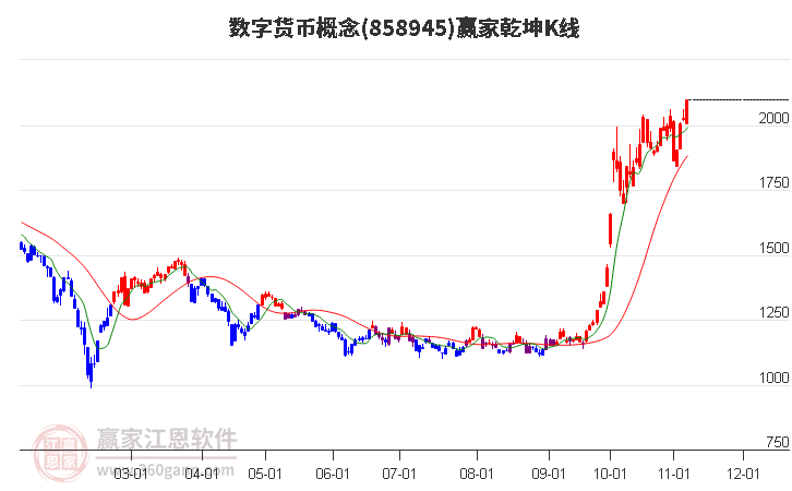 858945数字货币赢家乾坤K线工具