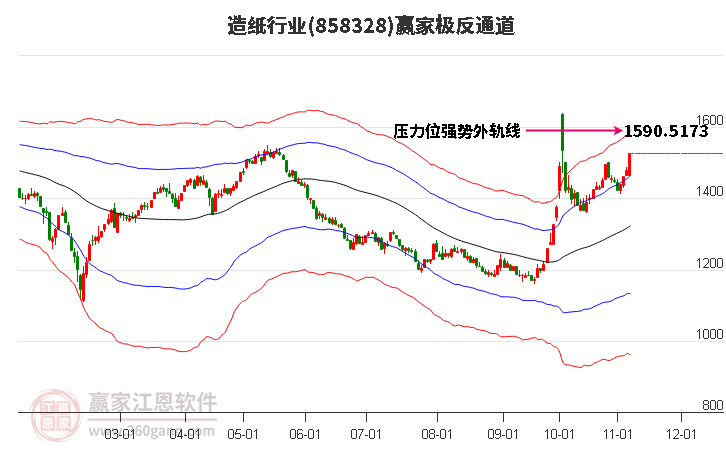 858328造纸赢家极反通道工具