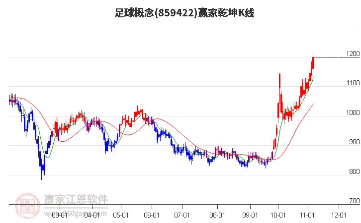 859422足球赢家乾坤K线工具