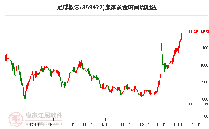 足球概念赢家黄金时间周期线工具