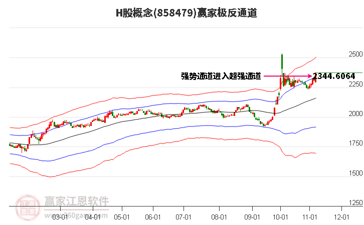 858479H股赢家极反通道工具