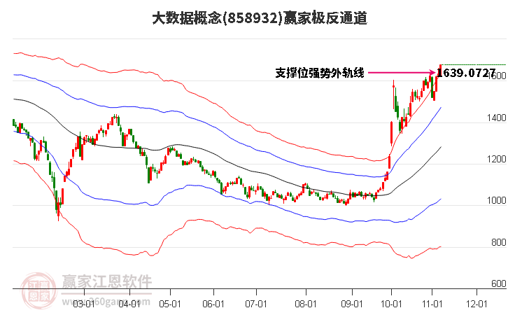 858932大数据赢家极反通道工具