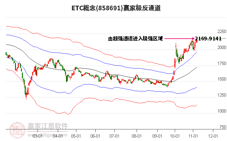 858691ETC赢家极反通道工具