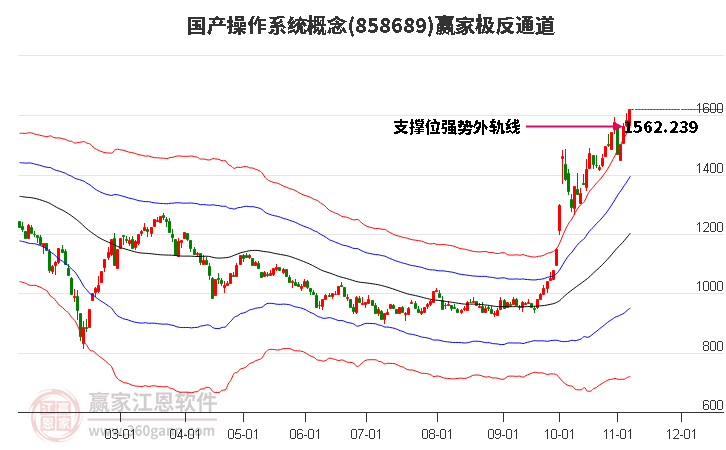 858689国产操作系统赢家极反通道工具