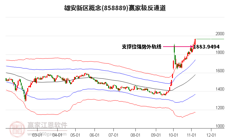 858889雄安新区赢家极反通道工具