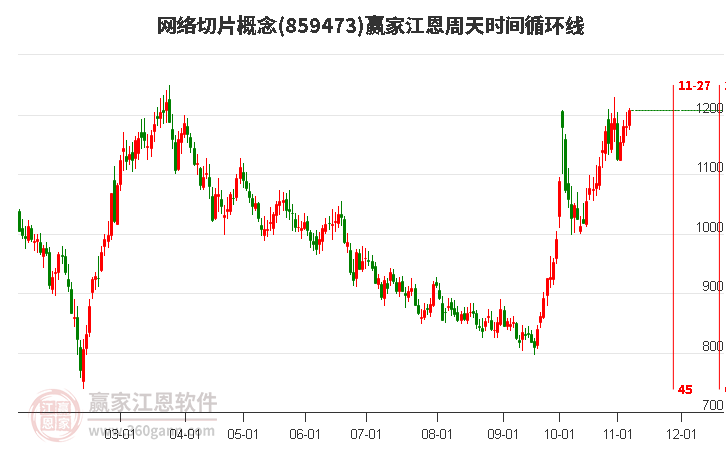 网络切片概念赢家江恩周天时间循环线工具