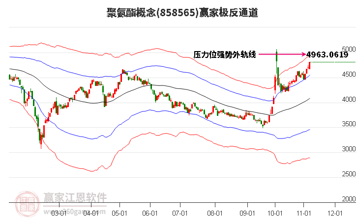 858565聚氨酯赢家极反通道工具