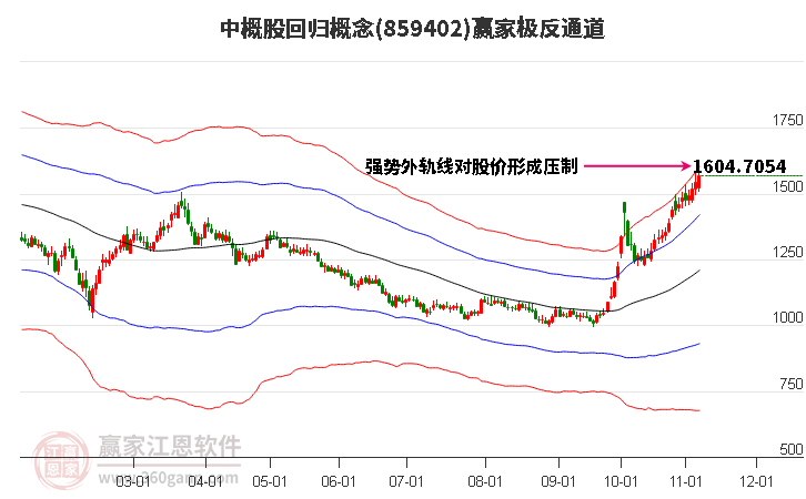 859402中概股回归赢家极反通道工具