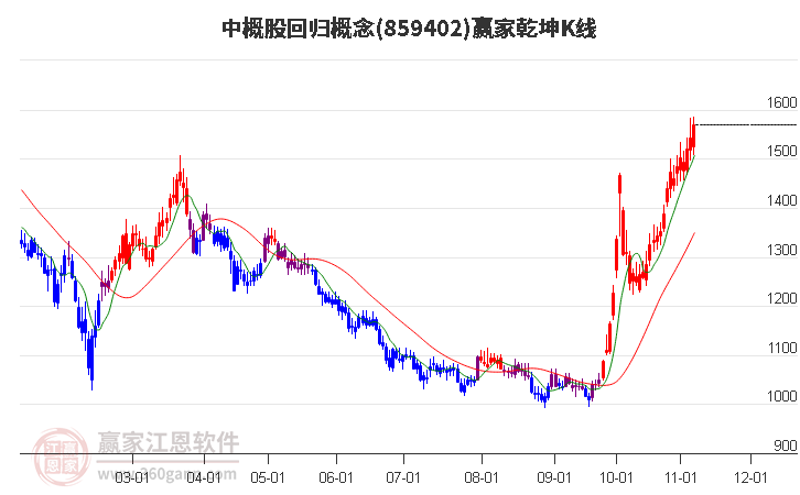 859402中概股回归赢家乾坤K线工具