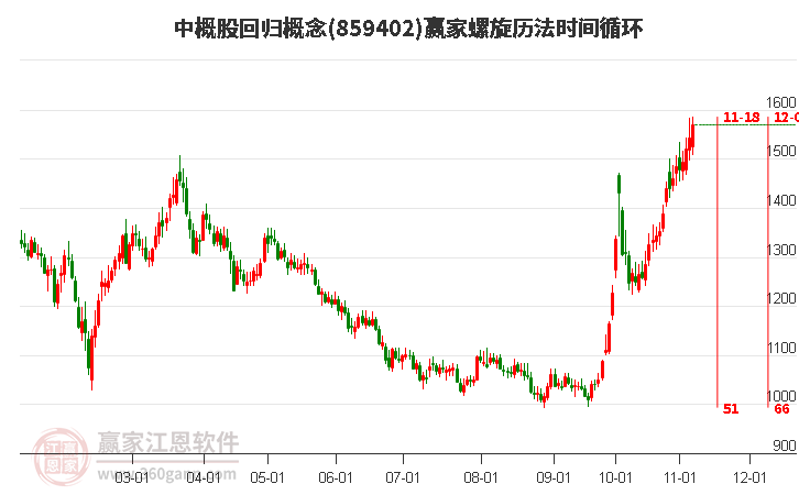 中概股回归概念赢家螺旋历法时间循环工具