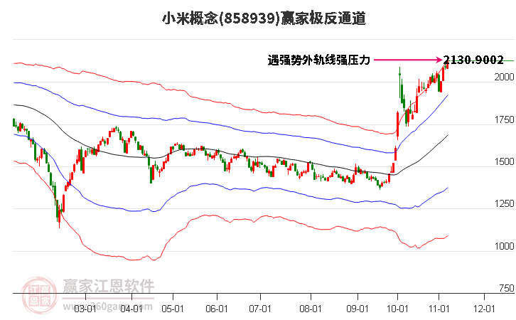 858939小米赢家极反通道工具