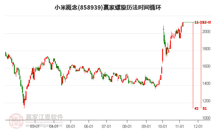 小米概念赢家螺旋历法时间循环工具