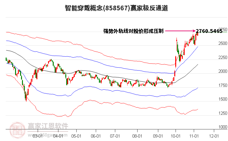 858567智能穿戴赢家极反通道工具